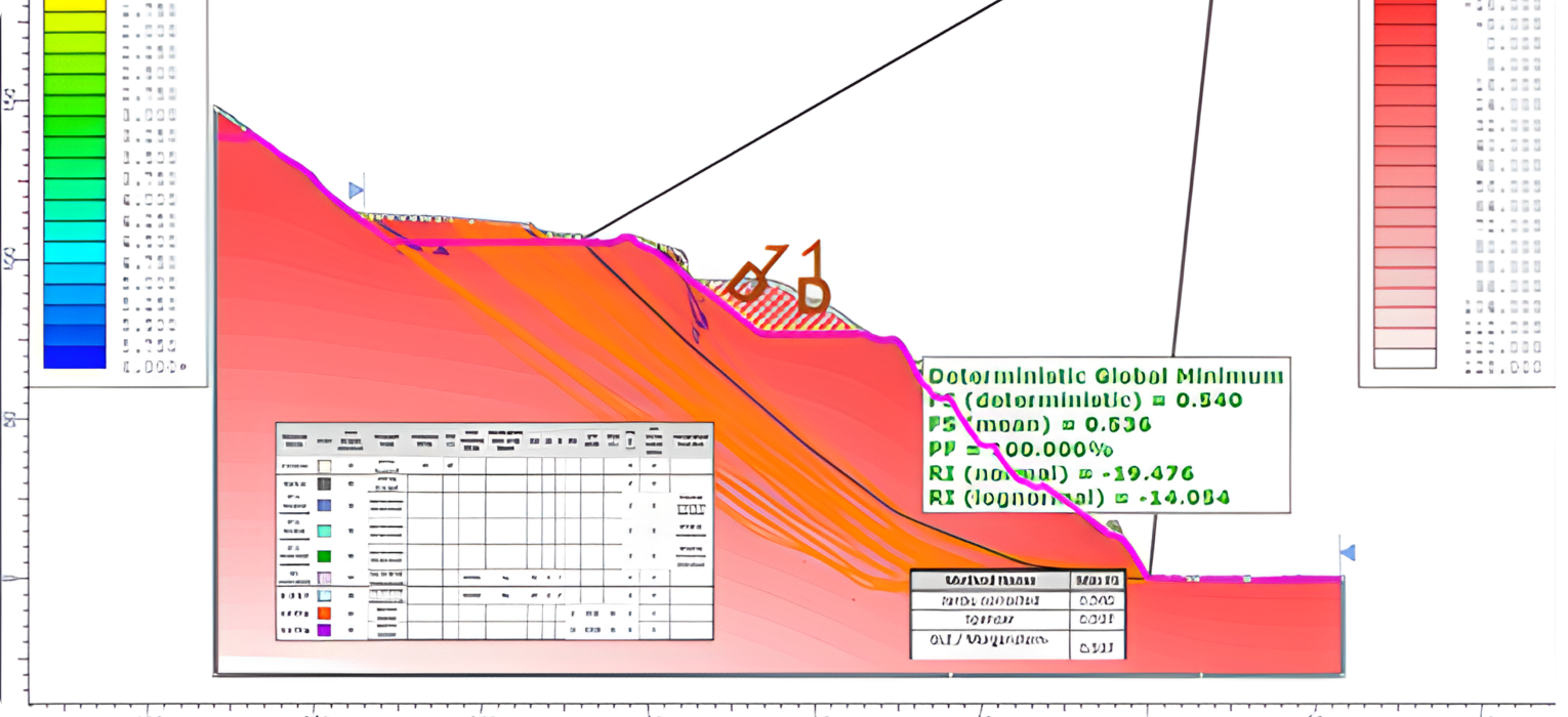 Slope Evaluation & Geomechanical Assessment at Musandam Power Plant